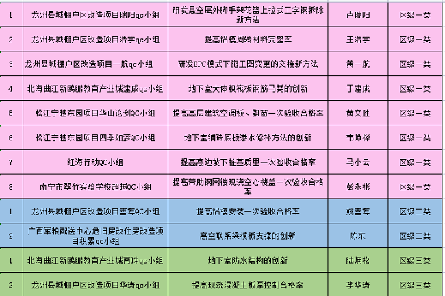 获奖明细列表。（修图）.png